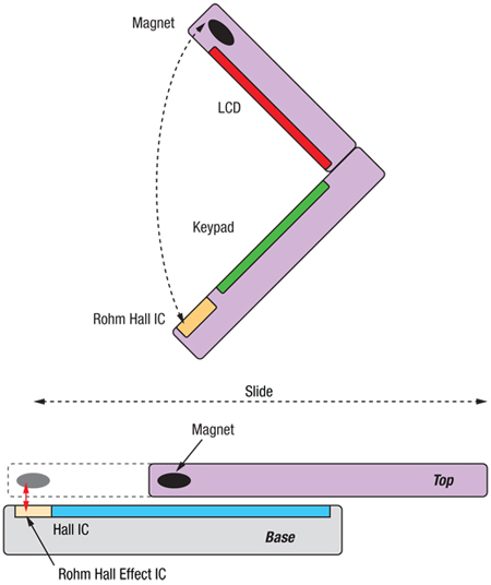 Figure 2: Hall effect IC switch detects presence of magnet when the phone cover is close.